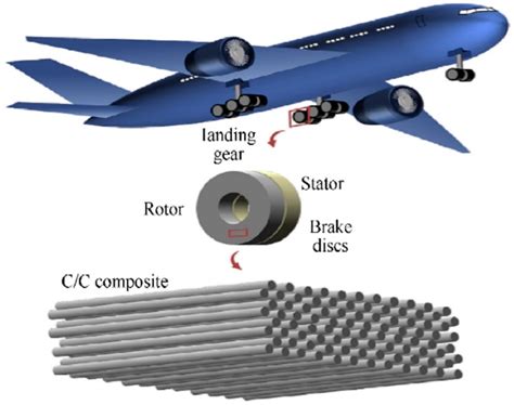  グラスファイバー強化プラスチック！航空宇宙産業における軽量かつ高強度素材の未来とは？