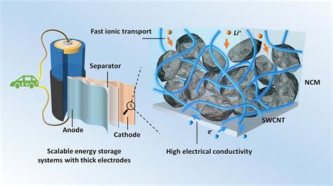  リチウムイオン電池はなぜ私たちの生活に欠かせないのか？高性能エネルギー貯蔵の未来を探る！