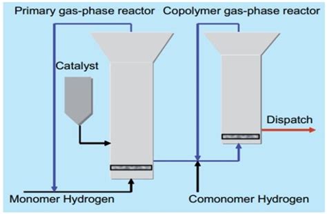  reincarnation  - Polypropyleneの製造工程と用途の深い探求！