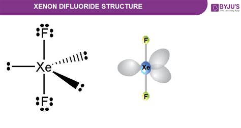  Xenon Fluoride 高性能半導体材料への道を開く！